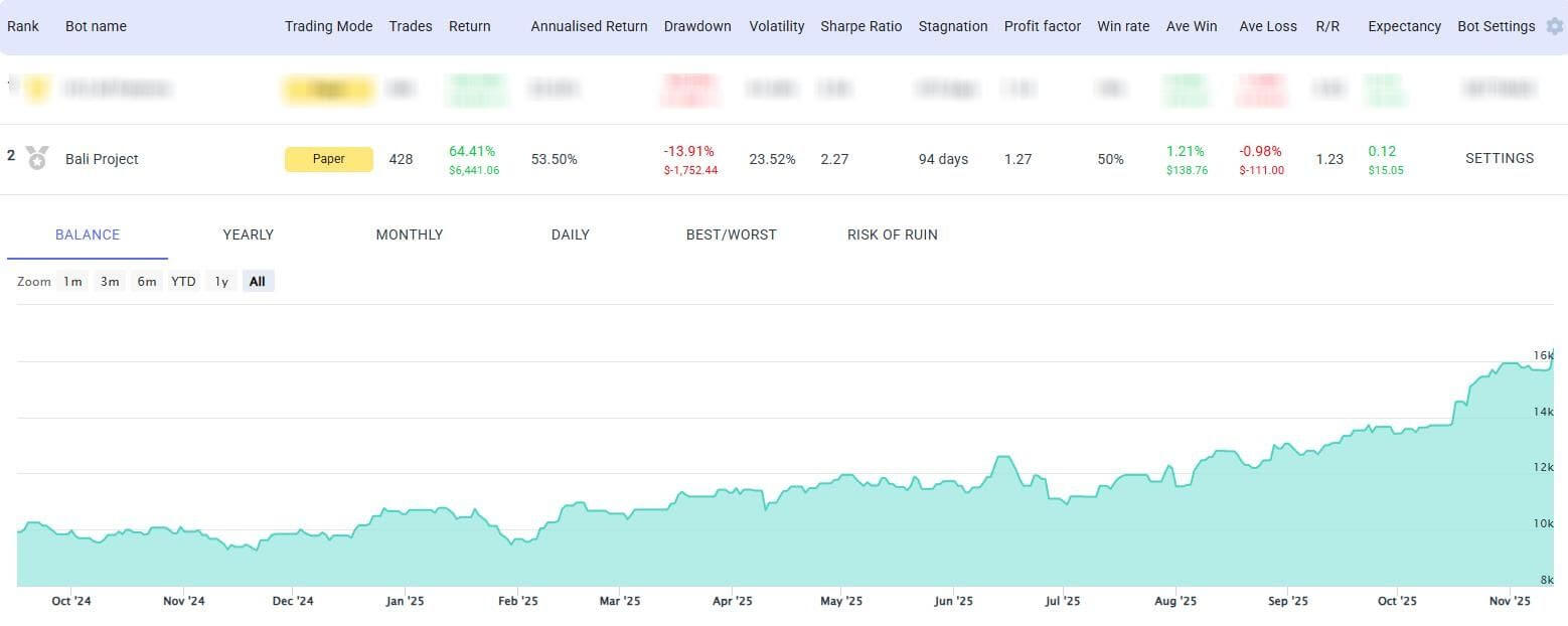 TFTC Pattern Trader - Top Bot Result 2025 v1