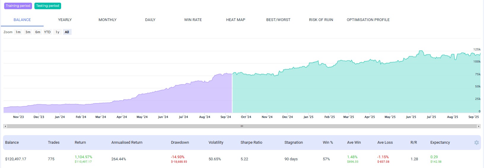 TFTC Pattern Trader - Top Bot Result 2025 v3 TFTC Pattern Trader - Top Bot Result 2025 v3